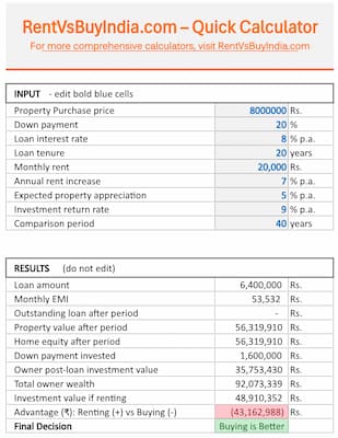 Screenshot of the Rent vs Buy India Excel decision-making tool